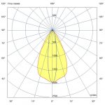 Светодиодный светильник Барокко 10 Оптик 500мм 48В DC CRI80 5000К 10х65° — изображение 5