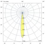 Светодиодный светильник Барокко 12 Оптик 300мм 48В DC CRI80 4000К 10° — изображение 5