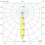 Светодиодный светильник Барокко 12 Оптик 600мм 48В DC CRI80 3000К 15° — изображение 5
