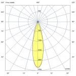 Светодиодный светильник Барокко 40 Оптик 1000мм 48В DC CRI80 4000К 25° — изображение 5