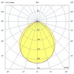 Светодиодный светильник Барокко 20 S 1200мм CRI80 3000К 90х100° — изображение 11