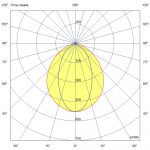Светодиодный светильник Барокко 30 S 900мм CRI80 4000К 60х100° — изображение 11