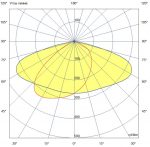 Светодиодный светильник Боул Консоль 30 3000К 155х85° — изображение 5
