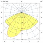 Светодиодный светильник Гроза 90 M CRI80 2700К 140х50° — изображение 10