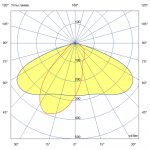 Светодиодный светильник Гроза 80 M v2 Экстра CRI70 5000К 140х50° — изображение 7