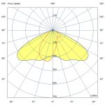 Светодиодный светильник Гроза 120 S Лайт CRI70 3000К 135х55° — изображение 9