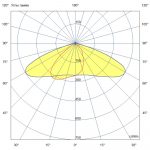 Светодиодный светильник Гроза 150 S Лайт CRI70 5000К 155х70° — изображение 9