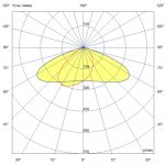 Светодиодный светильник Гроза 25 S v2 CRI70 5000К 155х70° — изображение 7