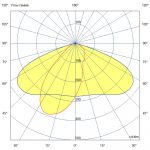 Светодиодный светильник Гроза 90 S v2 Экстра CRI70 4000К 140х50° — изображение 7