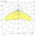 Светодиодный светильник Гроза 80 XS Лайт CRI70 4000К 135х55° — изображение 9