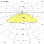 Светодиодный светильник Гроза 80 XS Лайт Экстра CRI70 4000К 155х70° — изображение 9