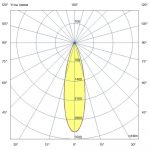 Светодиодный светильник Грунт 12 M CRI80 4000К 25° — изображение 4