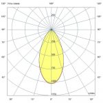 Светодиодный светильник Грунт 12 M CRI80 3000К 50° — изображение 4