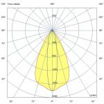 Светодиодный светильник Грунт 6 S 48В DC CRI80 3000К 10х65° — изображение 4