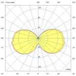 Светодиодный светильник Желудь Нео 25 IP66/IP67 5000К Прозрачный — изображение 3