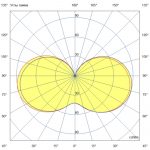 Светодиодный светильник Желудь Нео 15 Эко IP66/IP67 БАП (440лм 1,5час.) 5000К Опал (Датчик) — изображение 3