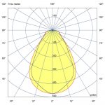 Светодиодный светильник Линия 40 IP30 CRI80 3000К Микропризма 1195х180х50мм — изображение 7