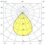 Светодиодный светильник Магистраль v2.0 30 Эко CRI70 6500К 90° — изображение 4