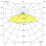 Светодиодный светильник Магистраль v2.0 МЛ 100 Эко CRI70 3000К 155х70° — изображение 6