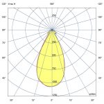 Светодиодный светильник Магистраль v3.0 100 Экстра CRI70 4500К 45° — изображение 5