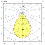 Светодиодный светильник Магистраль v3.0 30 Эко CRI70 4500К 60° — изображение 5