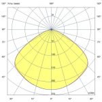 Светодиодный светильник Магистраль v3.0 МЛ 40 CRI70 5000К 120° — изображение 5