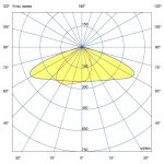Светодиодный светильник Магистраль v3.0 МЛ 40 Эко CRI70 5000К 155х70° — изображение 6