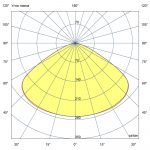 Светодиодный светильник Магистраль v3.0 Трос МЛ 100 5000К 120° — изображение 6