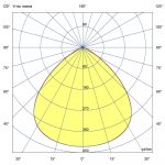 Светодиодный светильник Магистраль v3.0 Трос МЛ 100 5000К 90° — изображение 6
