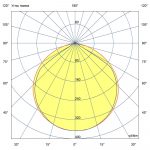 Светодиодный светильник Маркет-Линия 40 1000мм IP30 CRI80 4000К Прозрачный — изображение 10
