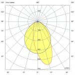 Светодиодный светильник Маркет Плано 38 Экстра CRI80 5000К 40х95° Поворотный кронштейн — изображение 4