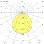 Светодиодный светильник Маркет Плано 43 Экстра CRI80 5000К 60х105° Поворотный кронштейн — изображение 4
