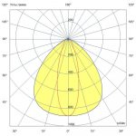 Светодиодный светильник Маркет Плано 43 CRI80 3000К 30х90° Поворотный кронштейн — изображение 4