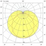 Светодиодный светильник Модерн v2.0 3 510мм (6Вт/м) 48В DC CRI80 4000К Опал — изображение 5