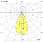 Светодиодный светильник Модерн v2.0 12 Оптик 750мм (16Вт/м) 48В DC CRI80 4000К 15х60° (Профиль, козырек, транзитное штепсельное соединение) — изображение 6