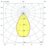 Светодиодный светильник Модерн v2.0 16 Оптик 1000мм (16Вт/м) 48В DC CRI80 5000К 70° (Профиль) — изображение 5