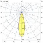 Светодиодный светильник Модерн v2.0 2 Оптик 250мм (8Вт/м) 48В DC CRI80 5000К 25° (Профиль, козырек, транзитное штепсельное соединение) — изображение 6