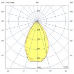 Светодиодный светильник Модерн v2.0 2 Оптик 250мм (8Вт/м) 48В DC CRI80 5000К 70° (Профиль, козырек) — изображение 5