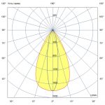 Светодиодный светильник Модерн v2.0 4 Оптик 250мм (16Вт/м) 48В DC CRI80 5000К 15х60° (Профиль) — изображение 5
