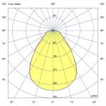 Светодиодный светильник Офис 50 IP30 CRI80 5000К Призма 595х595х50мм — изображение 6