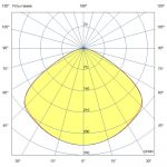 Светодиодный светильник Плазма 1600 D CRI70 4000К 120° — изображение 7