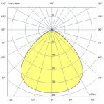 Светодиодный светильник Плазма 1600 D Экстра CRI70 4000К 90° — изображение 7