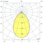 Светодиодный светильник Плазма 500 D Экстра CRI70 4000К 60° — изображение 7