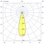 Светодиодный светильник Плазма 1000 L V Box CRI95 5700К 30° НО — изображение 7