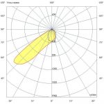 Светодиодный светильник Плазма 1000 L V CRI95 5700К 80х30° — изображение 7
