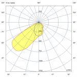 Светодиодный светильник Плазма 1100 L V CRI80 5000К 75х50° НО — изображение 7