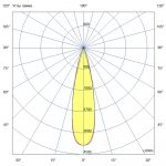 Светодиодный светильник Плазма 1200 L V CRI80 5000К 25° НО — изображение 7
