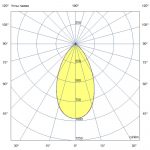 Светодиодный светильник Плазма 1200 L V CRI80 5000К 55° НО — изображение 7