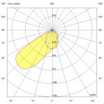 Светодиодный светильник Плазма 1200 L V CRI95 5700К 75х50° — изображение 7