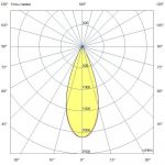 Светодиодный светильник Плазма 1330 L V CRI70 5000К 40° НО — изображение 7